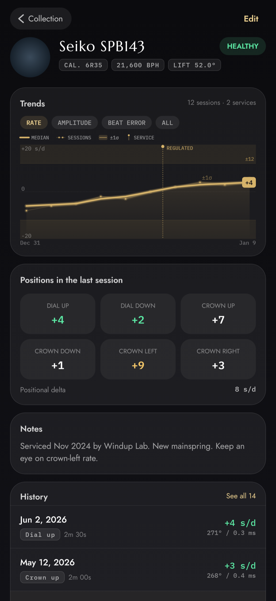 Watch detail screen with a rate trend chart over time